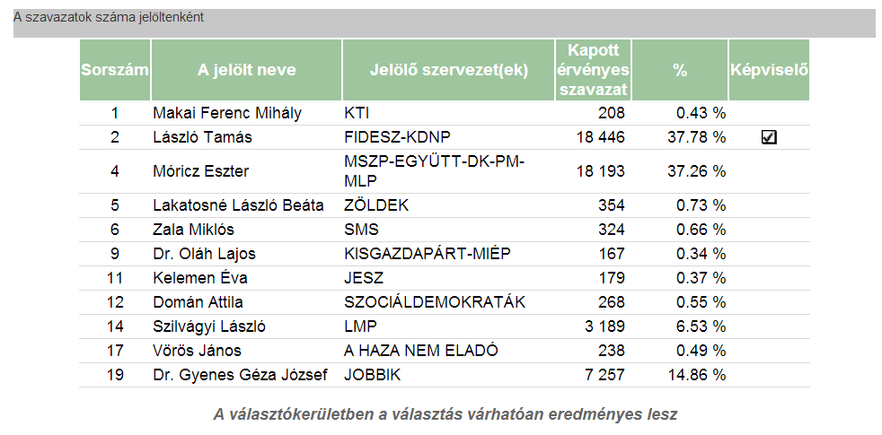 Nemzeti Választási Iroda/valasztas.hu